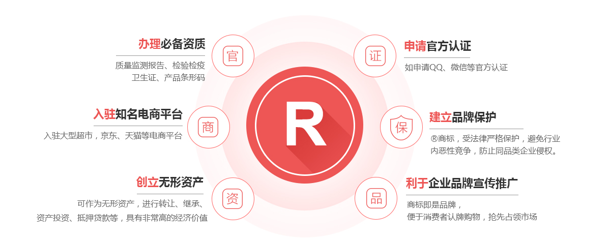 永康商标注册的作用